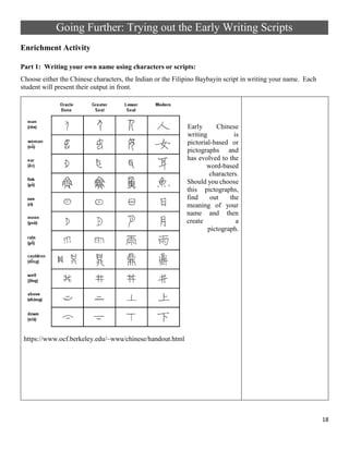 Pictograph Script Writing Grade 7 Social Studies Unit 1 Edited.docx