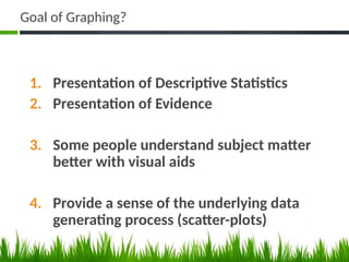 Goal of Graphing?
1. Presentation of Descriptive Statistics
2. Presentation of Evidence
3. Some people understand subject matter
better with visual aids
4. Provide a sense of the underlying data
generating process (scatter-plots)
 