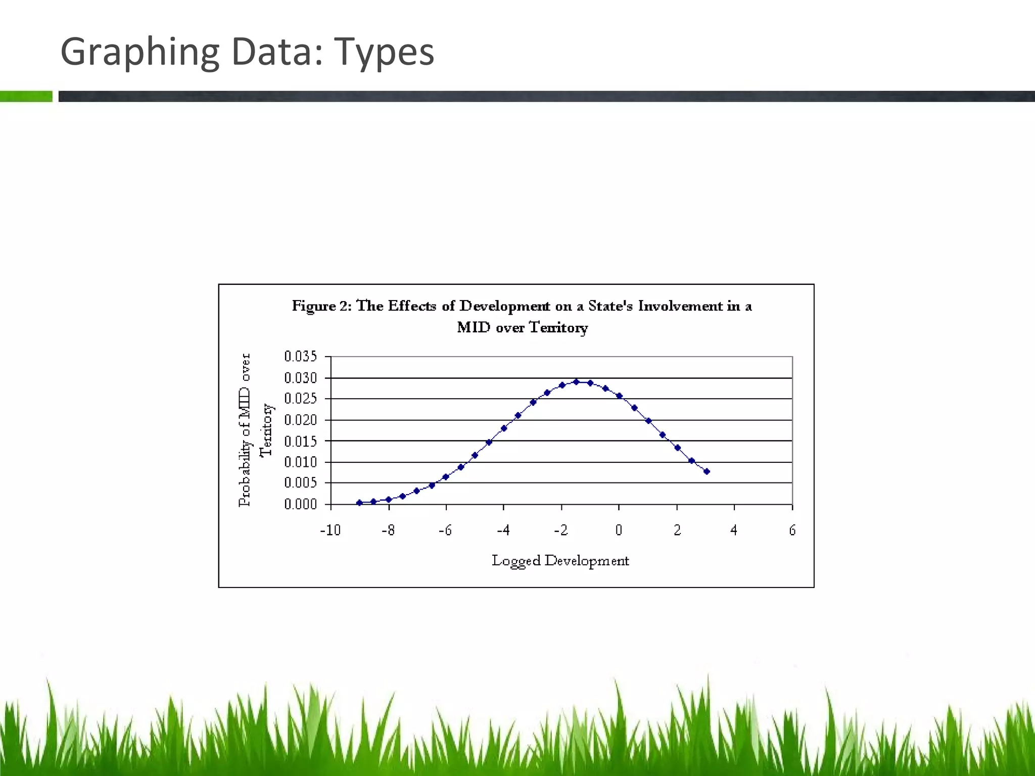 Graphing Data: Types
 