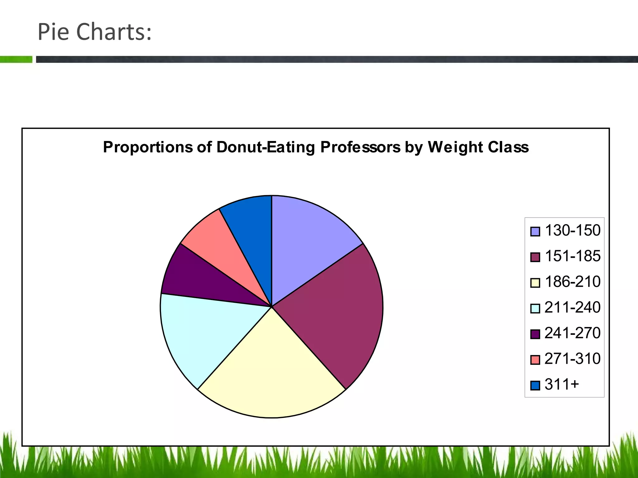 Pie Charts:
Proportions of Donut-Eating Professors by Weight Class
130-150
151-185
186-210
211-240
241-270
271-310
311+
 