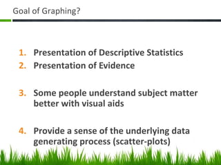 Goal of Graphing?
1. Presentation of Descriptive Statistics
2. Presentation of Evidence
3. Some people understand subject matter
better with visual aids
4. Provide a sense of the underlying data
generating process (scatter-plots)
 