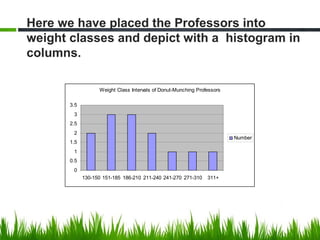 Weight Class Intervals of Donut-Munching Professors
0
0.5
1
1.5
2
2.5
3
3.5
130-150 151-185 186-210 211-240 241-270 271-310 311+
Number
Here we have placed the Professors into
weight classes and depict with a histogram in
columns.
 