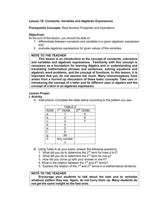 Lesson 18: Constants, Variables and Algebraic Expressions
Prerequisite Concepts: Real Number Properties and Operations
Objectives:
At the end of the lesson, you should be able to:
1. differentiate between constants and variables in a given algebraic expression;
and
2. evaluate algebraic expressions for given values of the variables.
NOTE TO THE TEACHER
This lesson is an introduction to the concept of constants, unknowns
and variables and algebraic expressions. Familiarity with this concept is
necessary as a foundation for learning Algebra and in understanding and
translating mathematical phrases and sentences, solving equations and
algebraic word problems, and the concept of functions. In this lesson, it is
important that you do not assume too much. Many misconceptions have
arisen from a hurried up discussion of these basic concepts. Take care in
introducing the concept of a letter and its different uses in algebra and the
concept of a term in an algebraic expression.
Lesson Proper
I. Activity
A. Instructions: Complete the table below according to the pattern you see.
TABLE A
ROW 1ST
TERM 2ND
TERM
a. 1 5
b. 2 6
c. 3 7
d. 4
e. 5
f. 6
g. 59
h. Any number
n
B. Using Table A as your basis, answer the following questions:
1. What did you do to determine the 2nd
term for rows d to f?
2. What did you do to determine the 2nd
term for row g?
3. How did you come up with your answer in row h?
4. What is the relation between the 1st
and 2nd
terms?
5. Express the relation of the 1st
and 2nd
terms in a mathematical sentence.
NOTE TO THE TEACHER
Encourage your students to talk about the task and to verbalize
whatever pattern they see. Again, do not hurry them up. Many students do
not get the same insight as the fast ones.
 