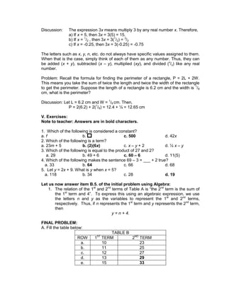 Discussion: The expression 3x means multiply 3 by any real number x. Therefore,
a) If x = 5, then 3x = 3(5) = 15.
b) If x = 1
/2 , then 3x = 3(1
/2) = 3
/2
c) If x = -0.25, then 3x = 3(-0.25) = -0.75
The letters such as x, y, n, etc. do not always have specific values assigned to them.
When that is the case, simply think of each of them as any number. Thus, they can
be added (x + y), subtracted (x – y), multiplied (xy), and divided (x
/y) like any real
number.
Problem: Recall the formula for finding the perimeter of a rectangle, P = 2L + 2W.
This means you take the sum of twice the length and twice the width of the rectangle
to get the perimeter. Suppose the length of a rectangle is 6.2 cm and the width is 1
/8
cm, what is the perimeter?
Discussion: Let L = 6.2 cm and W = 1
/8 cm. Then,
P = 2(6.2) + 2(1
/8) = 12.4 + ¼ = 12.65 cm
V. Exercises:
Note to teacher: Answers are in bold characters.
1. Which of the following is considered a constant?
a. f b. c. 500 d. 42x
2. Which of the following is a term?
a. 23m + 5 b. (2)(6x) c. x – y + 2 d. ½ x – y
3. Which of the following is equal to the product of 27 and 2?
a. 29 b. 49 + 6 c. 60 – 6 d. 11(5)
4. Which of the following makes the sentence 69 – 3 = ___ + 2 true?
a. 33 b. 64 c. 66 d. 68
5. Let y = 2x + 9. What is y when x = 5?
a. 118 b. 34 c. 28 d. 19
Let us now answer item B.5. of the initial problem using Algebra:
1. The relation of the 1st
and 2nd
terms of Table A is “the 2nd
term is the sum of
the 1st
term and 4”. To express this using an algebraic expression, we use
the letters n and y as the variables to represent the 1st
and 2nd
terms,
respectively. Thus, if n represents the 1st
term and y represents the 2nd
term,
then
y = n + 4.
FINAL PROBLEM:
A. Fill the table below:
TABLE B
ROW 1ST
TERM 2ND
TERM
a. 10 23
b. 11 25
c. 12 27
d. 13 29
e. 15 33
 