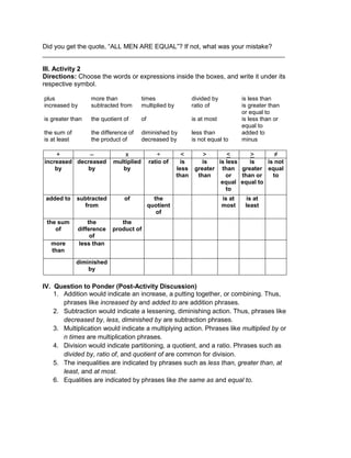 Did you get the quote, “ALL MEN ARE EQUAL”? If not, what was your mistake?
___________________________________________________________________
III. Activity 2
Directions: Choose the words or expressions inside the boxes, and write it under its
respective symbol.
plus more than times divided by is less than
increased by subtracted from multiplied by ratio of is greater than
or equal to
is greater than the quotient of of is at most is less than or
equal to
the sum of the difference of diminished by less than added to
is at least the product of decreased by is not equal to minus
+ – x ÷ < > < > ≠
increased
by
decreased
by
multiplied
by
ratio of is
less
than
is
greater
than
is less
than
or
equal
to
is
greater
than or
equal to
is not
equal
to
added to subtracted
from
of the
quotient
of
is at
most
is at
least
the sum
of
the
difference
of
the
product of
more
than
less than
diminished
by
IV. Question to Ponder (Post-Activity Discussion)
1. Addition would indicate an increase, a putting together, or combining. Thus,
phrases like increased by and added to are addition phrases.
2. Subtraction would indicate a lessening, diminishing action. Thus, phrases like
decreased by, less, diminished by are subtraction phrases.
3. Multiplication would indicate a multiplying action. Phrases like multiplied by or
n times are multiplication phrases.
4. Division would indicate partitioning, a quotient, and a ratio. Phrases such as
divided by, ratio of, and quotient of are common for division.
5. The inequalities are indicated by phrases such as less than, greater than, at
least, and at most.
6. Equalities are indicated by phrases like the same as and equal to.
 