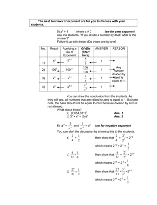 The next two laws of exponent are for you to discuss with your
students.
5) a0
= 1 where a ≠ 0 law for zero exponent
Ask the students. “If you divide a number by itself, what is the
answer?”
Follow it up with these: (Do these one by one)
No. Result Applying a
law of
Exponent
GIVEN
(Start
here)
ANSWER REASON
1)
50 51-1
5
5
1
Any
number
divided by
itself is
equal to 1.
2) 1000
1001-1
100
100
1
3) x0
x1-1
x
x
1
4) a0
a5-5
5
5
a
a
1
You can draw the conclusion from the students. As
they will see, all numbers that are raised to zero is equal to 1. But take
note, the base should not be equal to zero because division by zero is
not allowed.
What about these?
a) (7,654,321)0
Ans. 1
b) 30
+ x0
+ (3y)0
Ans. 3
6) a-n
= n
a
1
and n
a
1
= an
law for negative exponent
You can start the discussion by showing this to the students.
a)
4
2
=
2
1
then show that
4
2
= 2
1
2
2
= 21-2
which means 21-2
= 2-1
=
2
1
b)
32
4
=
8
1
then show that
32
4
= 5
2
2
2
= 22-5
which means 22-5
= 2-3
=
8
1
c)
3
1
81
27
then show that
81
27
= 4
3
3
3
=33-4
which means 33-4
=3-1
=
3
1
 
