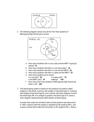 6. The following diagram shows how all the First Year students of
Maningning High School go to school.
a. How many students ride in a car, jeep and the MRT in going to
school? 15
b. How many students ride both in a car and a jeep? 34
c. How many students ride both in a car and the MRT? 35
d. How many students ride both in a jeep and the MRT? 32
e. How many students go to school
in a car only? 55 in a jeep only? 76
in the MRT only? 67 walking? 100
f. How many First Year students of Maningning High School are
there in all? 269
7. The blood-typing system is based on the presence of proteins called
antigens in the blood. A person with antigen A has blood type A. A person
with antigen B has blood type B, and a person with both antigens A and B
has blood type AB. If no antigen is present, the blood type is O. Draw a
Venn diagram representing the ABO System of blood typing.
A protein that coats the red blood cells of some persons was discovered
in 1940. A person with this protein is classified as Rh positive (Rh+), and
a person whose blood cells lack this protein is Rh negative (Rh–). Draw a
Walking 100 Jeep
Car
MRT
Facebook Twitter
28 25 17
19
55 15
76
17
20
67
 