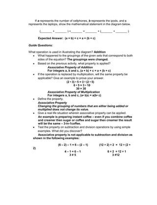 If a represents the number of cellphones, b represents the ipods, and c
represents the laptops, show the mathematical statement in the diagram below.
(_______ + _______ ) +_______ = _______ + (_______ + _______ )
Expected Answer: (a + b) + c = a + (b + c)
Guide Questions:
What operation is used in illustrating the diagram? Addition
What happened to the groupings of the given sets that correspond to both
sides of the equation? The groupings were changed.
Based on the previous activity, what property is applied?
Associative Property of Addition
For integers a, b and c, (a + b) + c = a + (b + c)
If the operation is replaced by multiplication, will the same property be
applicable? Give an example to prove your answer.
(2 • 3) • 5 = 3 • (2 • 5)
6 • 5 = 3 • 10
30 = 30
Associative Property of Multiplication
For integers a, b and c, (a• b)c = a(b• c)
Define the property.
Associative Property
Changing the grouping of numbers that are either being added or
multiplied does not change its value.
Give a real life situation wherein associative property can be applied.
An example is preparing instant coffee – even if you combine coffee
and creamer then sugar or coffee and sugar then creamer the result
will be the same – 3-in-1coffee.
Test the property on subtraction and division operations by using simple
examples. What did you discover?
Associative property is not applicable to subtraction and division as
shown in the following examples:
(6 – 2) – 1 = 6 – (2 – 1) (12 ÷ 2) ÷ 2 = 12 ÷ (2 ÷
2)
4 – 1 = 6 – 1 6 ÷ 2 = 12 ÷ 1
3 ≠ 5 3 ≠12
 