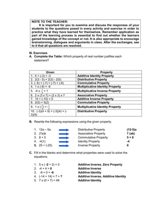 NOTE TO THE TEACHER:
It is important for you to examine and discuss the responses of your
students to the questions posed in every activity and exercise in order to
practice what they have learned for themselves. Remember application as
part of the learning process is essential to find out whether the learners
gained knowledge of the concept or not. It is also appropriate to encourage
brainstorming, dialogues and arguments in class. After the exchanges, see
to it that all questions are resolved.
III. Exercises
A. Complete the Table: Which property of real number justifies each
statement?
B. Rewrite the following expressions using the given property.
1. 12a – 5a Distributive Property (12-5)a
2. (7a)b Associative Property 7 (ab)
3. 8 + 5 Commutative Property 5 + 8
4. -4(1) Identity Property -4
5. 25 + (-25) Inverse Property 0
C. Fill in the blanks and determine what properties were used to solve the
equations.
1. 5 x ( -2 + 2) = 0 Additive Inverse, Zero Property
2. -4 + 4 = 0 Additive Inverse
3. -6 + 0 = -6 Additive Identity
4. (-14 + 14) + 7 = 7 Additive Inverse, Additive Identity
5. 7 x (0 + 7) = 49 Additive Identity
Given Property
1. 0 + (-3) = -3 Additive Identity Property
2. 2(3 - 5) = 2(3) - 2(5) Distributive Property
3. (- 6) + (-7) = (-7) + (-6) Commutative Property
4. 1 x (-9) = -9 Multiplicative Identity Property
5. -4 x - = 1 Multiplicative Inverse Property
6. 2 x (3 x 7) = (2 x 3) x 7 Associative Property
7. 10 + (-10) = 0 Additive Inverse Property
8. 2(5) = 5(2) Commutative Property
9. 1 x (- ) = - Multiplicative Identity Property
10. (-3)(4 + 9) = (-3)(4) + (-
3)(9)
Distributive Property
 