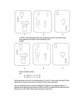 1 2 3
2. Which of the following shows the intersection of set A and set B? How
many elements are there in the intersection of A
and B?
1 2 3
Here’s another activity:
Let
V = { 2x | x , 1 x 4}
W = {x2
| x , -2 x 2}
What elements are found in the intersection of V and W? How many are there? What
elements are found in the union of V and W? How many are there?
Do you remember how to use Venn Diagrams? Based on the diagram below, (1)
determine the elements that belong to both A and B; (2) determine the elements that
belong to A or B or both. How many are there in each set?
 
