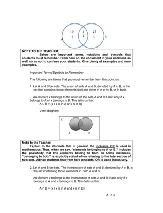 NOTE TO THE TEACHER:
Below are important terms, notations and symbols that
students must remember. From here on, be consistent in your notations as
well so as not to confuse your students. Give plenty of examples and non-
examples.
Important Terms/Symbols to Remember
The following are terms that you must remember from this point on.
1. Let A and B be sets. The union of sets A and B, denoted by A B, is the
set that contains those elements that are either in A or in B, or in both.
An element x belongs to the union of the sets A and B if and only if x
belongs to A or x belongs to B. This tells us that
A B = {x l x is in A or x is in B}
Venn diagram:
Note to the Teacher:
Explain to the students that in general, the inclusive OR is used in
mathematics. Thus, when we say, “elements belonging to A or B,” includes
the possibility that the elements belong to both. In some instances,
“belonging to both” is explicitly stated when referring to the intersection of
two sets. Advise students that from here onwards, OR is used inclusively.
2. Let A and B be sets. The intersection of sets A and B, denoted by A B, is
the set containing those elements in both A and B.
An element x belongs to the intersection of sets A and B if and only if x
belongs to A and x belongs to B. This tells us that
A B = {x l x is in A and x is in B}
U
A B
A
B
10
2
0
1
1
2
25
3
6
A B
 