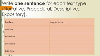 GRADE 7 TEXT TYPES the different text types, topic for grade 7.pptx