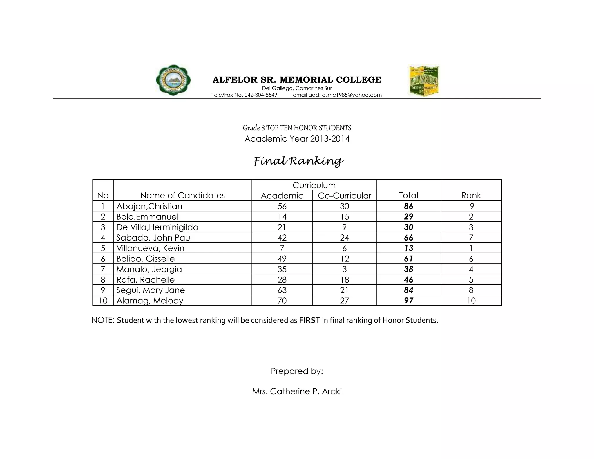 araling panlipunan 8 Grade 8 | DOCX