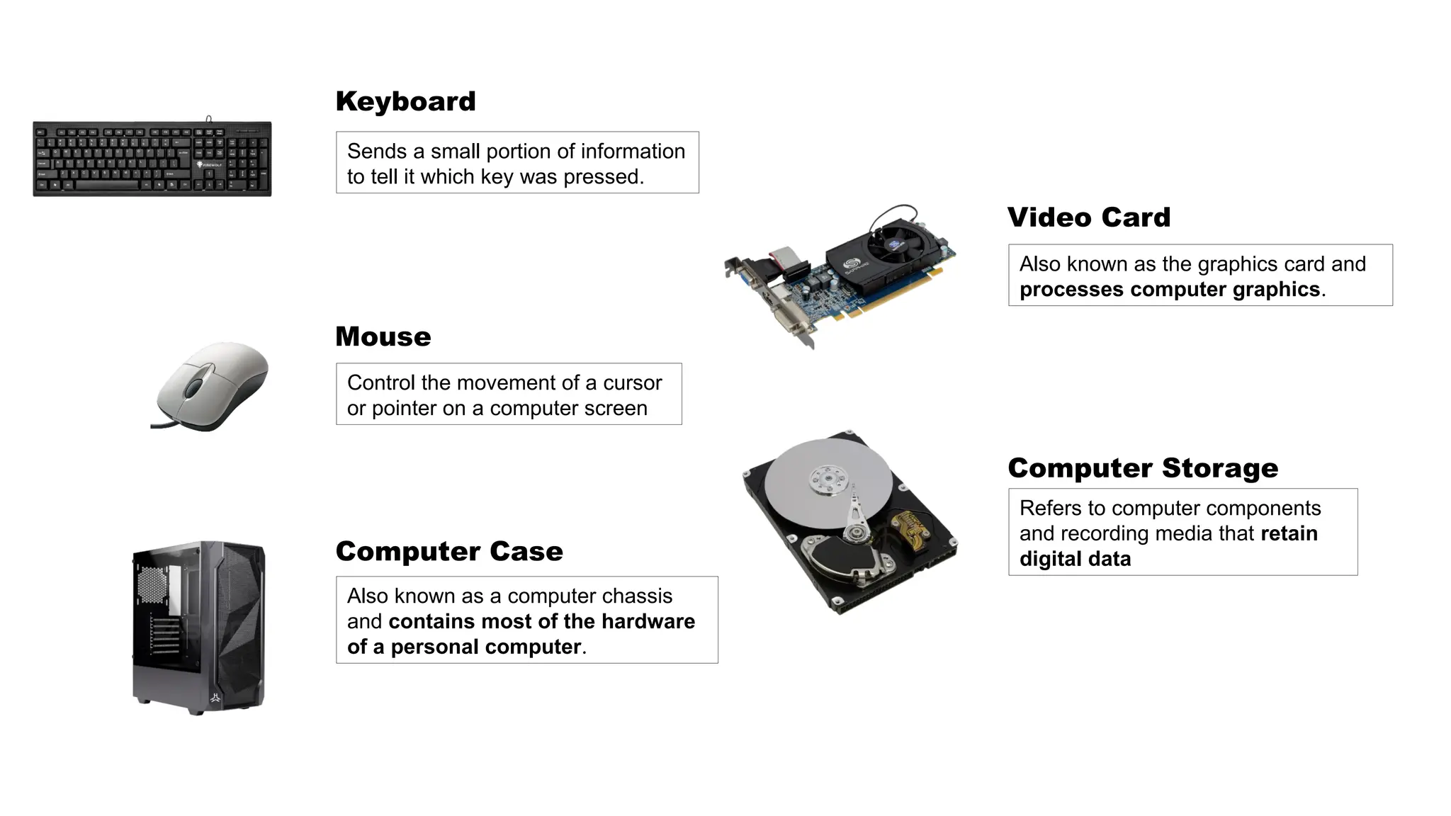 Sends a small portion of information
to tell it which key was pressed.
Control the movement of a cursor
or pointer on a computer screen
Also known as a computer chassis
and contains most of the hardware
of a personal computer.
Also known as the graphics card and
processes computer graphics.
Refers to computer components
and recording media that retain
digital data
Keyboard
Mouse
Computer Case
Video Card
Computer Storage
 