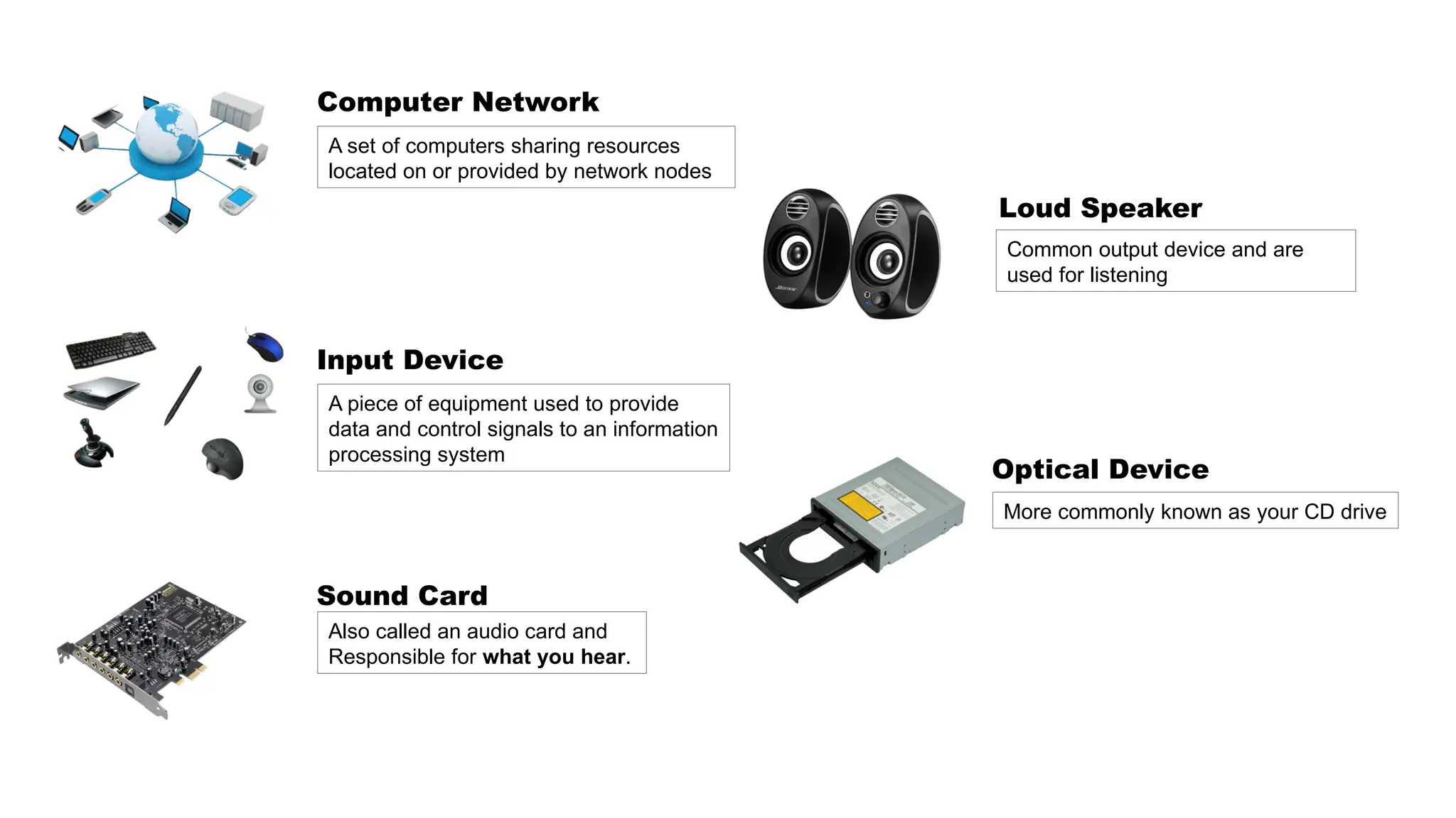 A set of computers sharing resources
located on or provided by network nodes
A piece of equipment used to provide
data and control signals to an information
processing system
Also called an audio card and
Responsible for what you hear.
Common output device and are
used for listening
More commonly known as your CD drive
Computer Network
Input Device
Sound Card
Loud Speaker
Optical Device
 