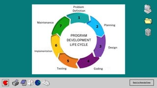 Grade 8 - Program Development Life Cycle PDLC.pdf