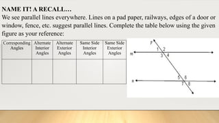NAME IT! A RECALL…
We see parallel lines everywhere. Lines on a pad paper, railways, edges of a door or
window, fence, etc. suggest parallel lines. Complete the table below using the given
figure as your reference:
Corresponding
Angles
Alternate
Interior
Angles
Alternate
Exterior
Angles
Same Side
Interior
Angles
Same Side
Exterior
Angles
 