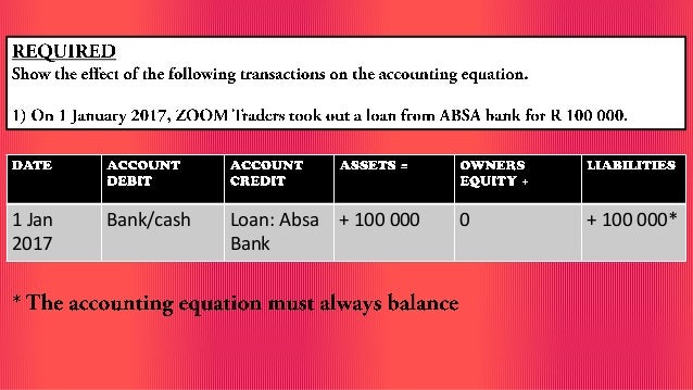 grade 8 accounting equation examples of owners equity in notes to the balance sheet format