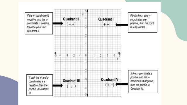 grade 8 illustrating rectangular coordinate system.pptx