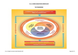 K to 12 BASIC EDUCATION CURRICULUM
K to 12 English Curriculum Guide December 2013 Page 2 of 171
THE FRAMEWORK
 