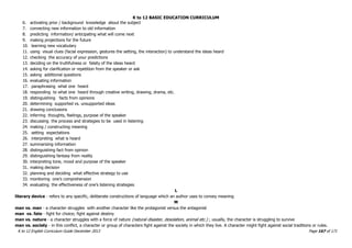 K to 12 BASIC EDUCATION CURRICULUM
K to 12 English Curriculum Guide December 2013 Page 167 of 171
6. activating prior / background knowledge about the subject
7. connecting new information to old information
8. predicting information/ anticipating what will come next
9. making projections for the future
10. learning new vocabulary
11. using visual clues (facial expression, gestures the setting, the interaction) to understand the ideas heard
12. checking the accuracy of your predictions
13. deciding on the truthfulness or falsity of the ideas heard
14. asking for clarification or repetition from the speaker or ask
15. asking additional questions
16. evaluating information
17. paraphrasing what one heard
18. responding to what one heard through creative writing, drawing, drama, etc.
19. distinguishing facts from opinions
20. determining supported vs. unsupported ideas
21. drawing conclusions
22. inferring thoughts, feelings, purpose of the speaker
23. discussing the process and strategies to be used in listening
24. making / constructing meaning
25. setting expectations
26. interpreting what is heard
27. summarizing information
28. distinguishing fact from opinion
29. distinguishing fantasy from reality
30. interpreting tone, mood and purpose of the speaker
31. making decision
32. planning and deciding what effective strategy to use
33. monitoring one’s comprehension
34. evaluating the effectiveness of one’s listening strategies
L
literary device - refers to any specific, deliberate constructions of language which an author uses to convey meaning
M
man vs. man - a character struggles with another character like the protagonist versus the antagonist
man vs. fate - fight for choice; fight against destiny
man vs. nature - a character struggles with a force of nature (natural disaster, desolation, animal etc.) ; usually, the character is struggling to survive
man vs. society - in this conflict, a character or group of characters fight against the society in which they live. A character might fight against social traditions or rules.
 