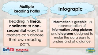 Non Understanding Text Grade 8 Consolidation - Lesson 8 (Reading Non Linear Text).pptx