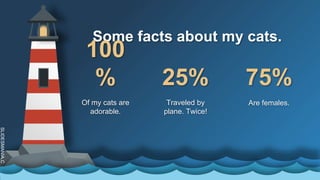 SLIDESMANIA.C
Some facts about my cats.
Traveled by
plane. Twice!
Of my cats are
adorable.
100
% 25% 75%
Are females.
 