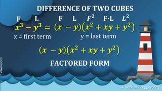 SLIDESMANIA.C
𝒙𝟑
− 𝒚𝟑
=
― Irene M. Pepperberg
DIFFERENCE OF TWO CUBES
𝒙 − 𝒚 𝒙𝟐
+ 𝒙𝒚 + 𝒚𝟐
F
FACTORED FORM
x = first term
L
y = last term
F L 𝑭𝟐
F∙L 𝑳𝟐
𝒙 − 𝒚 𝒙𝟐 + 𝒙𝒚 + 𝒚𝟐
 
