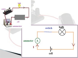 Comprehensive Overview of Electricity, Electric Current, and Circuit ...