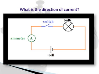 Comprehensive Overview of Electricity, Electric Current, and Circuit ...