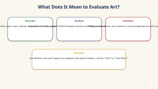 What Does It Mean to Evaluate Art?
Describe
entify subject, style, materials, movement, sound, color, composition, or performance elements.
Analyze
How are the elements organized? What techniques, processes, technology, or cultural influences are being used?
Interpret
What meaning, emotion, story, identity, or social message does the work com
Evaluate
How effective is the work? Support your judgment with specific evidence—not just “I like it” or “I don't like it.”
3
 