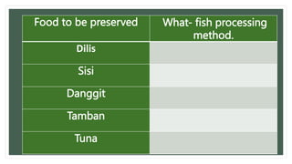 Food to be preserved What- fish processing
method.
Dilis
Sisi
Danggit
Tamban
Tuna
 