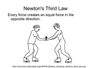 Violent motion is caused by living things applying a force to something. When the force stops, the motion stops. http://upload.wikimedia.org/wikipedia/commons/a/a2/Pushing_van_together.jpg 