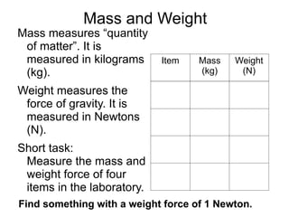 What force is required to: 1. open a drawer 2. untie a shoe lace 3. turn on a tap (difficult) 4. lift your pencil case. http://commons.wikimedia.org/wiki/File:Isaac-newton_1.jpg 