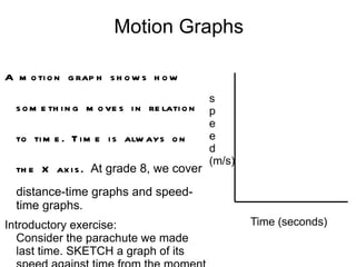Bookwork Integrated Science 2, pages 42, 43, 44 (all questions). 