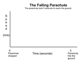 Note: the force of a fluid (eg water or air) pushing upwards on something (page 43 top left) is called a b_______________ force. 