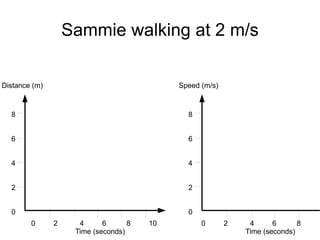 Newton's Second Law If an unbalanced force acts on an object, it will cause it to accelerate. 