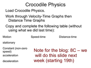 Force = mass * acceleration. http://commons.wikimedia.org/wiki/File:Elliotts_car.jpg 
