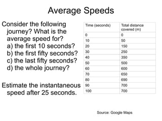Newton's Wheeley Chairs 1. Two people must push off each other so that one person moves backwards and the other stays still. 2. Two people must be pushed into each other (collision) so that both people stop. --> Equal and opposite forces cause each other to stop. 
