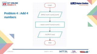 GRADE 8 Module 4 Programming this is a ppt on programming | PPTX