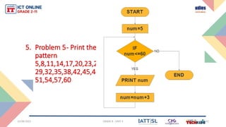 GRADE 8 Module 4 Programming this is a ppt on programming | PPTX