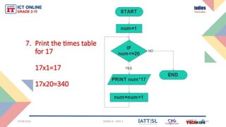 GRADE 8 Module 4 Programming this is a ppt on programming | PPTX