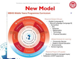 Developing responsible global citizens and leaders through academic excellence




                New Model
 