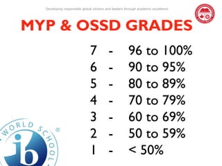 Developing responsible global citizens and leaders through academic excellence




MYP & OSSD GRADES
                              7          -            96 to 100%
                              6          -            90 to 95%
                              5          -            80 to 89%
                              4          -            70 to 79%
                              3          -            60 to 69%
                              2          -            50 to 59%
                              1          -            < 50%
 