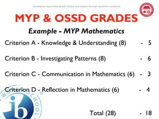 Developing responsible global citizens and leaders through academic excellence




   MYP & OSSD GRADES
         Example - MYP Mathematics
Criterion A - Knowledge & Understanding (8)                                                 - 5

Criterion B - Investigating Patterns (8)                                                    - 6

Criterion C - Communication in Mathematics (6) - 3

Criterion D - Reflection in Mathematics (6)                                                 - 4


                                                             Total (28)                     - 18
 