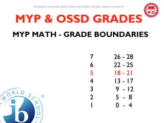 Developing responsible global citizens and leaders through academic excellence




MYP & OSSD GRADES
MYP MATH - GRADE BOUNDARIES

                                                    7                   26 - 28
                                                    6                   22 - 25
                                                    5                   18 - 21
                                                    4                   13 - 17
                                                    3                    9 - 12
                                                    2                    5 - 8
                                                    1                    0 - 4
 