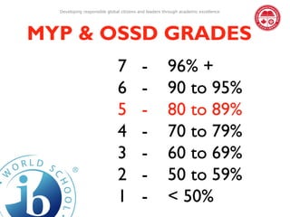 Developing responsible global citizens and leaders through academic excellence




MYP & OSSD GRADES
                              7          -            96% +
                              6          -            90 to 95%
                              5          -            80 to 89%
                              4          -            70 to 79%
                              3          -            60 to 69%
                              2          -            50 to 59%
                              1          -            < 50%
 