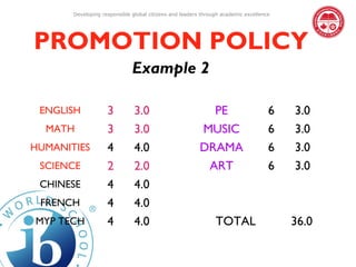 Developing responsible global citizens and leaders through academic excellence




PROMOTION POLICY
                              Example 2

 ENGLISH            3          3.0                         PE                       6   3.0
  MATH              3          3.0                       MUSIC                      6   3.0
HUMANITIES          4          4.0                       DRAMA                      6   3.0
 SCIENCE            2          2.0                        ART                       6   3.0
 CHINESE            4          4.0
 FRENCH             4          4.0
MYP TECH            4          4.0                             TOTAL                    36.0
 
