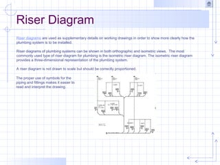 Riser Diagram
Riser diagrams are used as supplementary details on working drawings in order to show more clearly how the
plumbing system is to be installed.
Riser diagrams of plumbing systems can be shown in both orthographic and isometric views. The most
commonly used type of riser diagram for plumbing is the isometric riser diagram. The isometric riser diagram
provides a three-dimensional representation of the plumbing system.
A riser diagram is not drawn to scale but should be correctly proportioned.
The proper use of symbols for the
piping and fittings makes it easier to
read and interpret the drawing.
 
