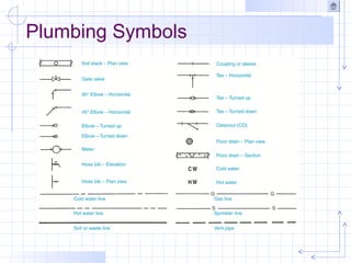 Plumbing Symbols
 